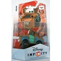 WiiU - Figure - Video Game Accessories - Disney INFINITY