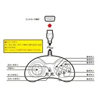 MEGA DRIVE - Video Game Accessories (16ビットコントローラーMD (MD互換機/MD用))