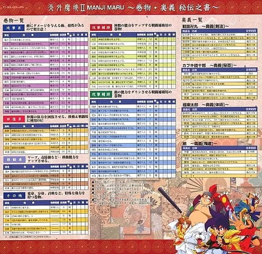 NINTENDO GAMECUBE - Video Game Accessories - Tengai Makyou (Far East of Eden)